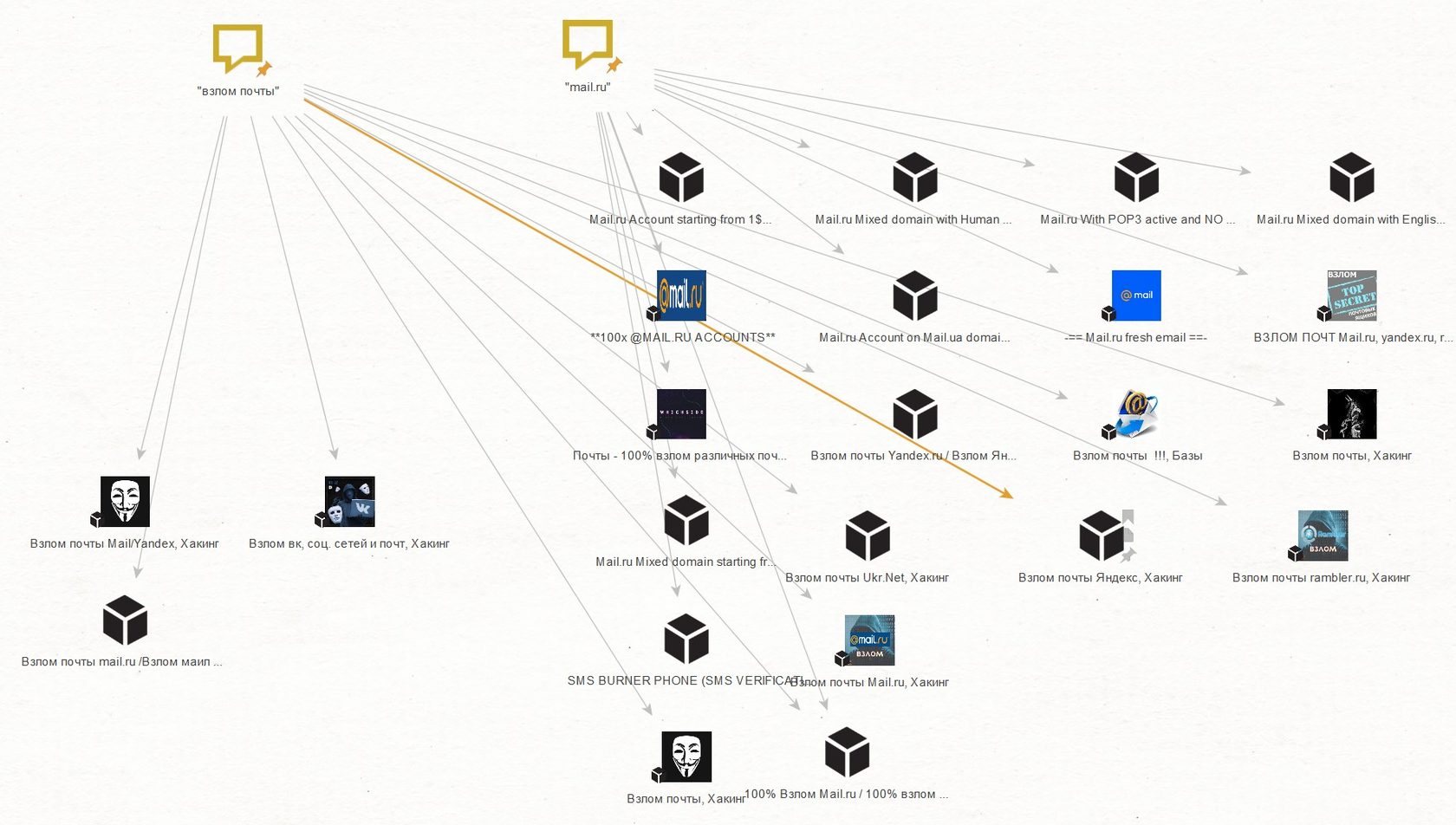 Darknet Drug Vendors