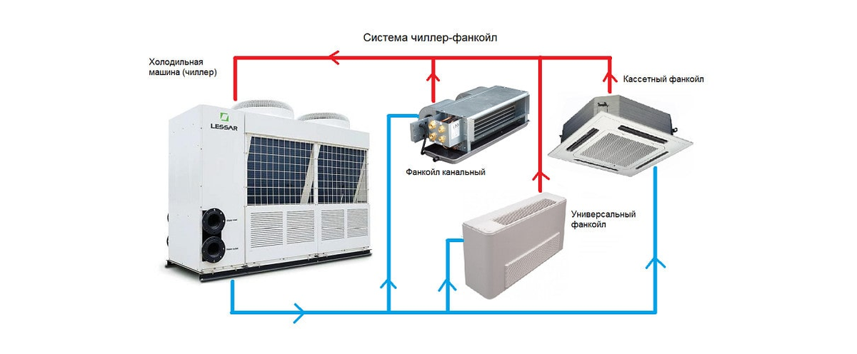 Схема готовой системы с канальным факойлом