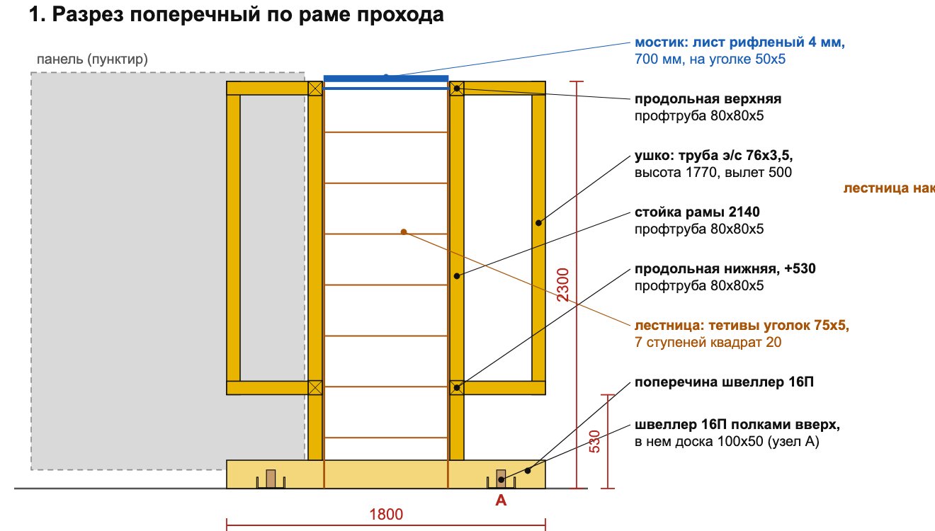 Финальная кассета, поперечный разрез