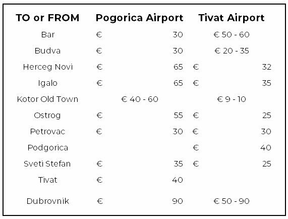 Guide-to-using-montenegro-taxi-for-beginners-taxi-directory-app-to-keep