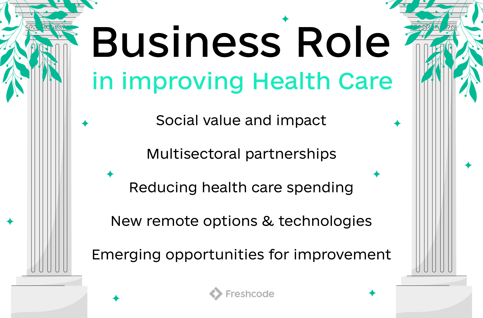 Top 7 Healthcare Business Ideas of 2023