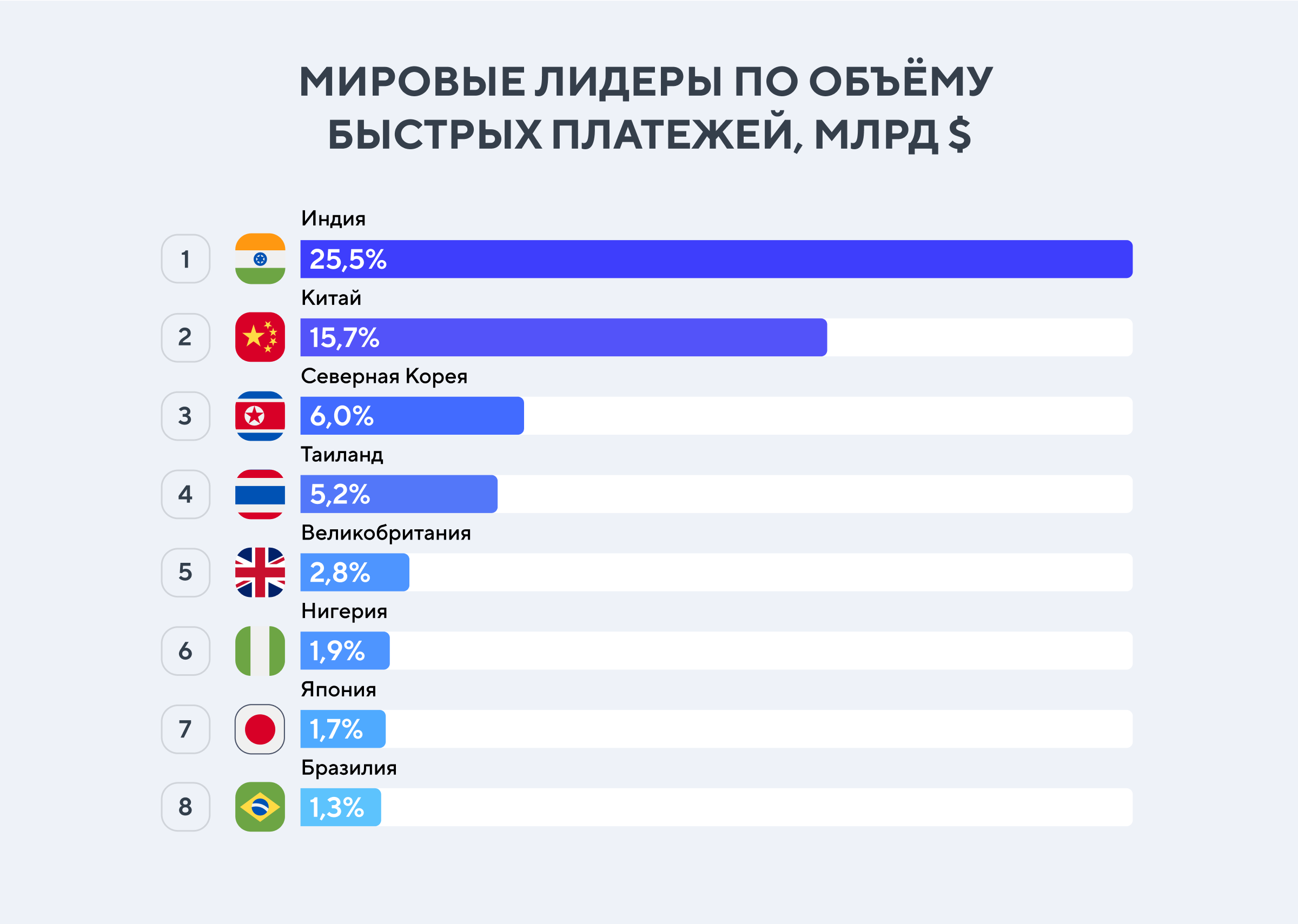 СБП: как бизнесу уменьшить расходы на платежи