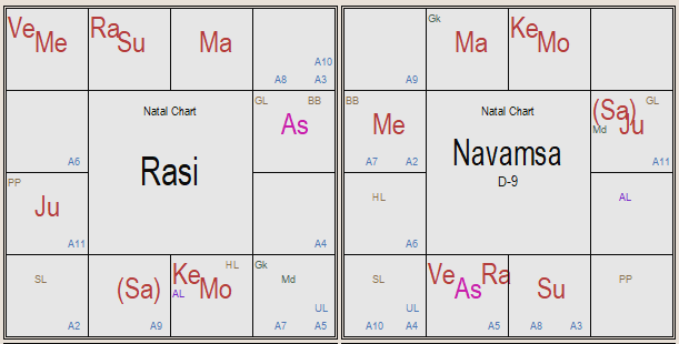 Дробная карта д6 джйотиш