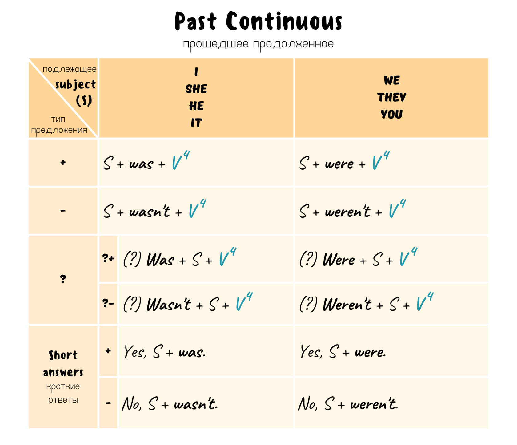 Past Continuous - прошедшее продолженное