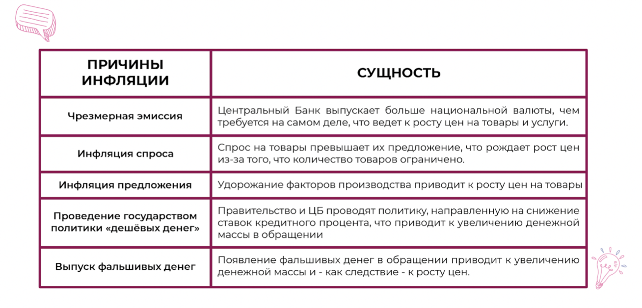 Представьте что вы делаете презентацию к уроку обществознания по теме инфляция один из слайдов меры