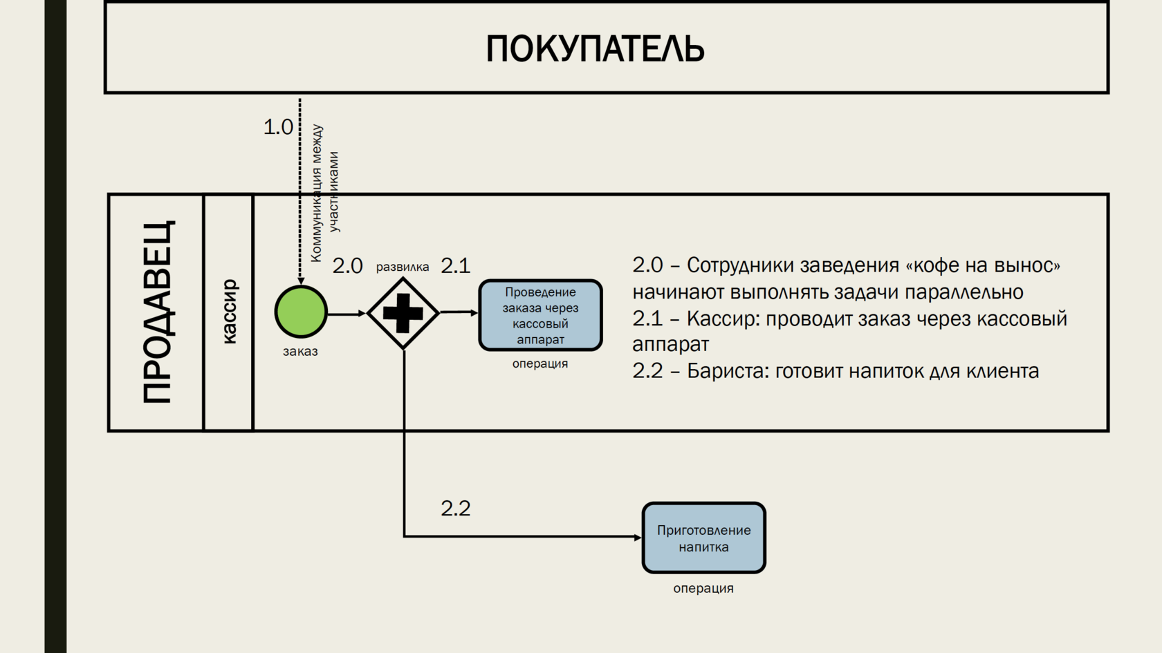 Как на схеме отображается генератор