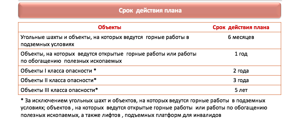 В план ликвидации аварий при гнвп входят