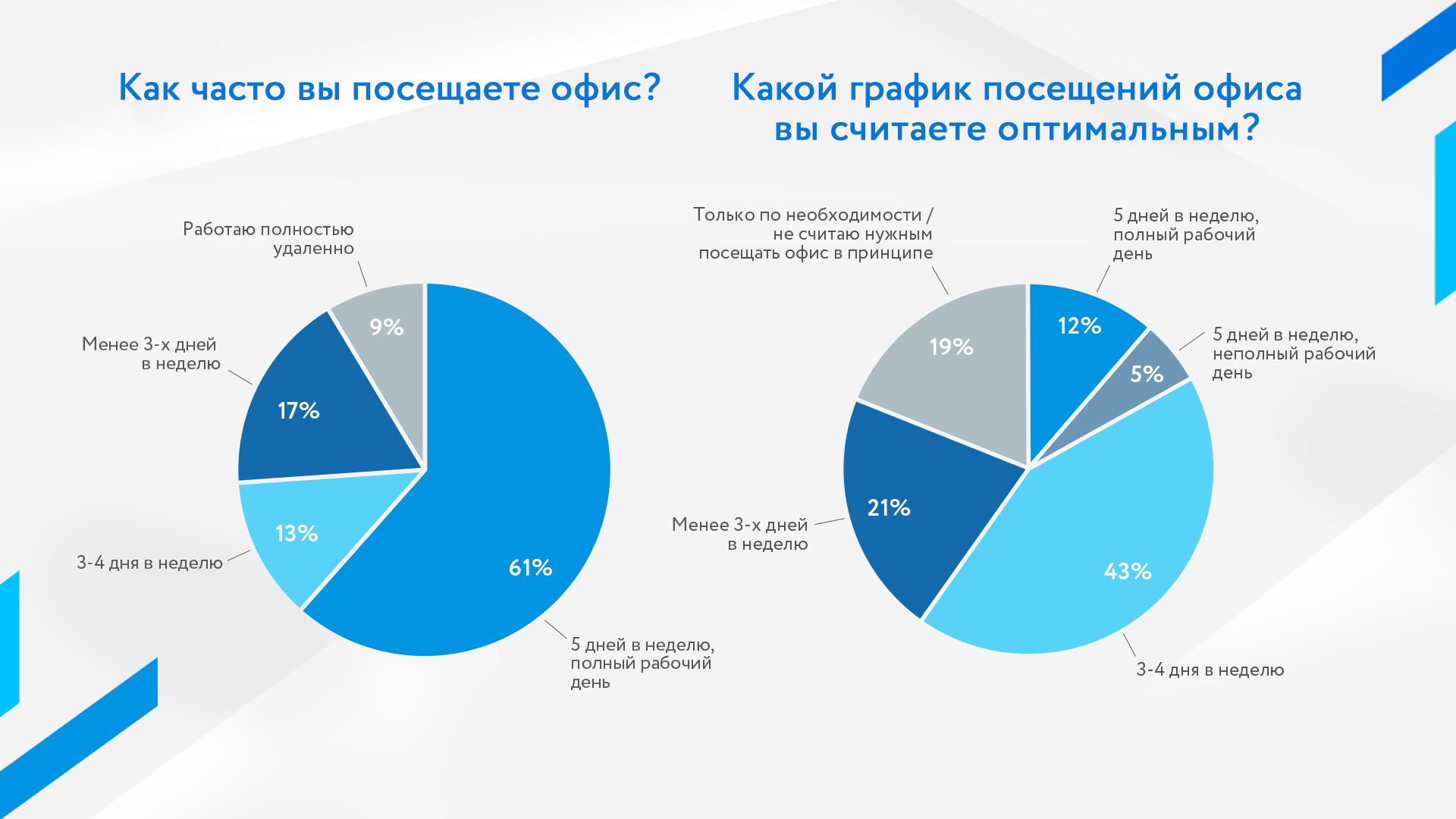 Гибридный график это. Сегменты бизнеса. Shareholders of Bank of America. Biomass Energy usage. Shareholders Funds.