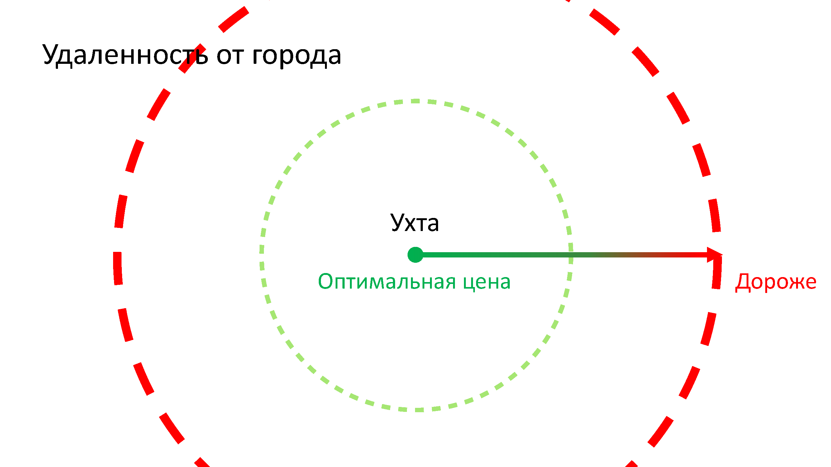 Вынос в натуру границ земельного участка