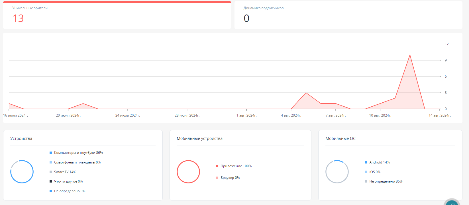 Конец эпохи YouTube — пора бежать на российские аналоги или почему Rutube того не стоит?