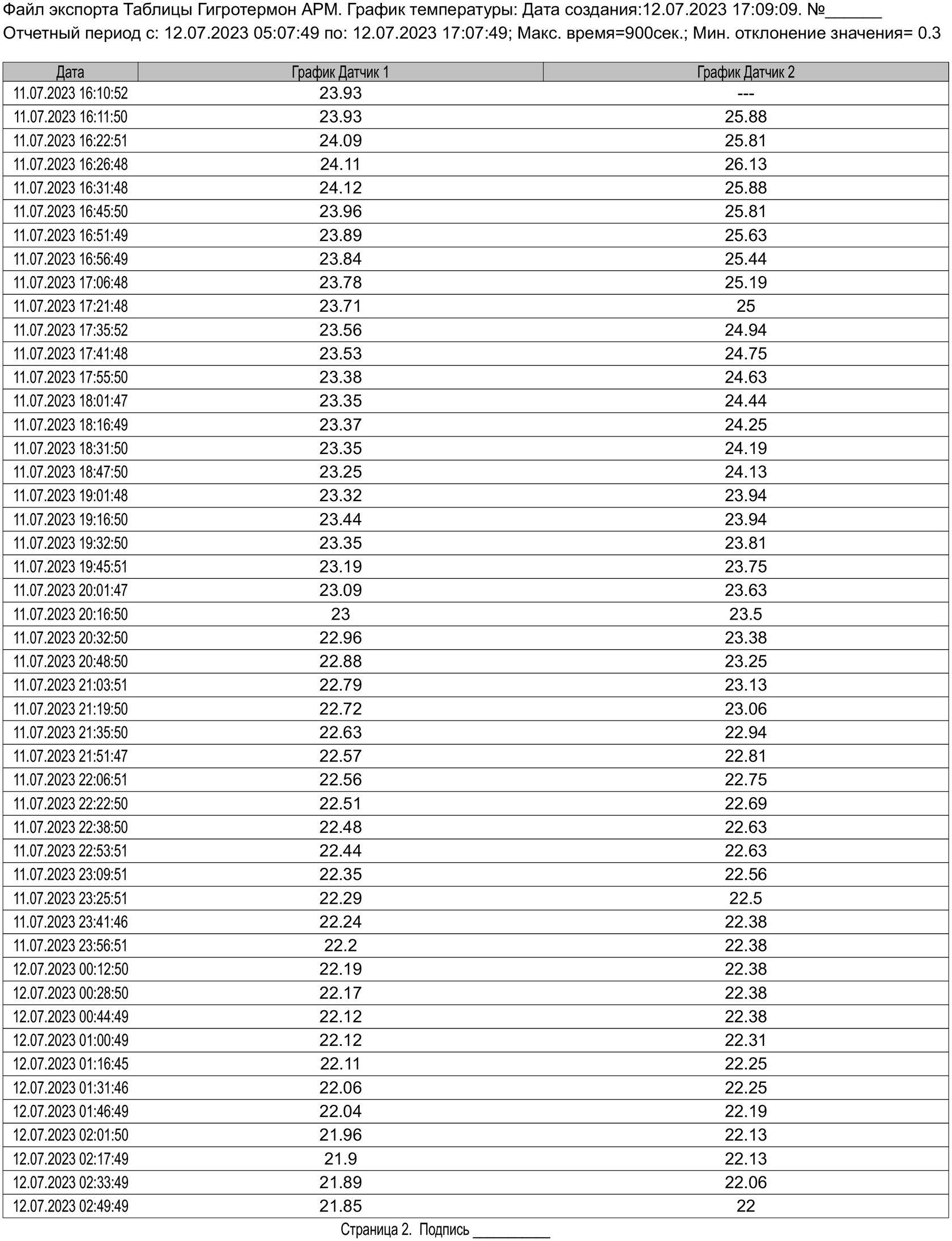 Пример выгруженного отчета