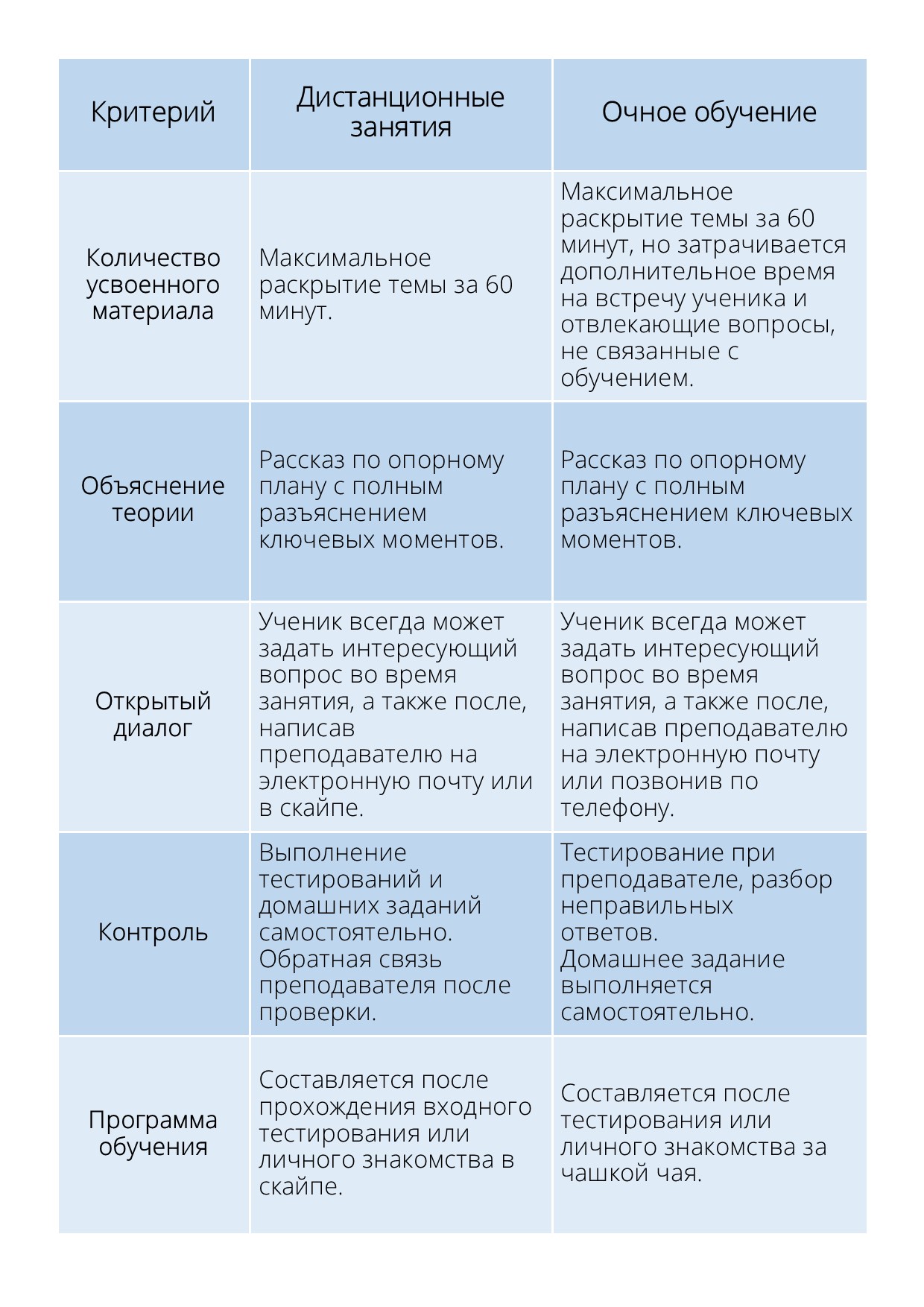 форма обучения очная с дот что это фото 117