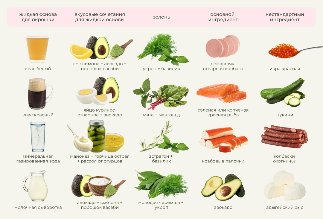 Конструктор окрошки: 8+ вариантов любимого блюда на любой вкус, image #5