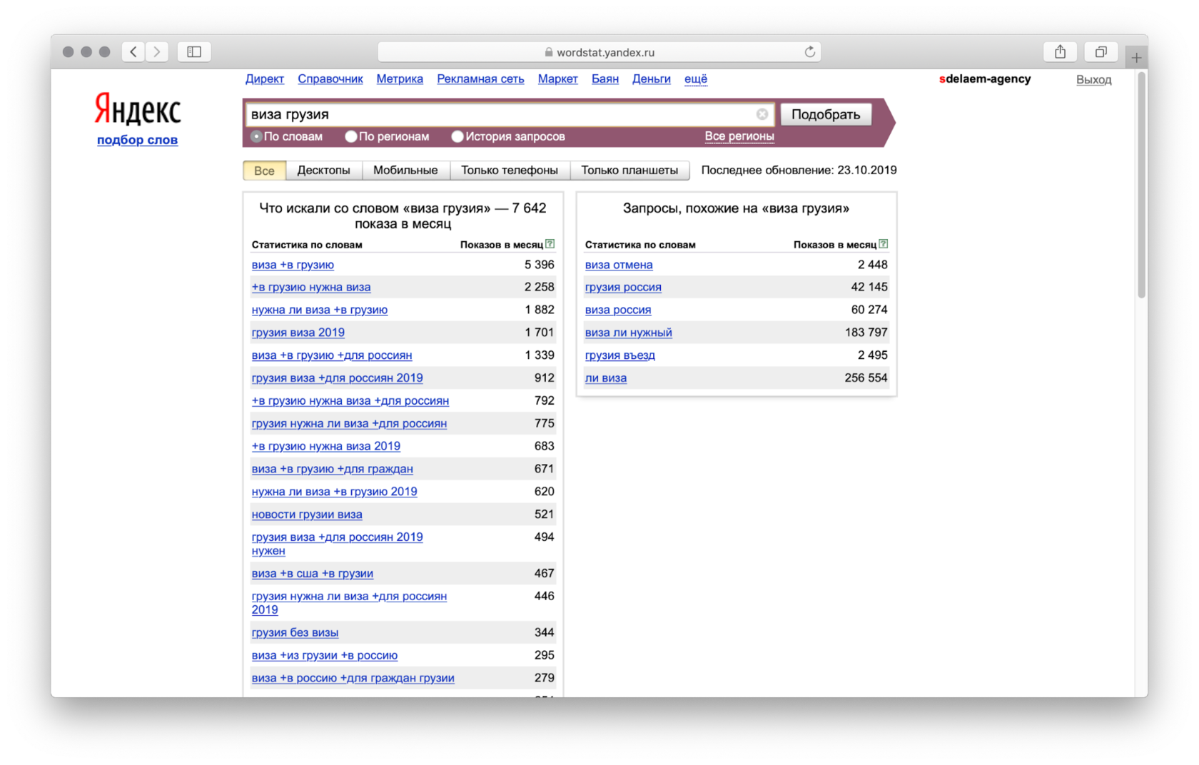 Топ поисков. Список запросов. Синтаксис wordstat. Wordstat карта России.