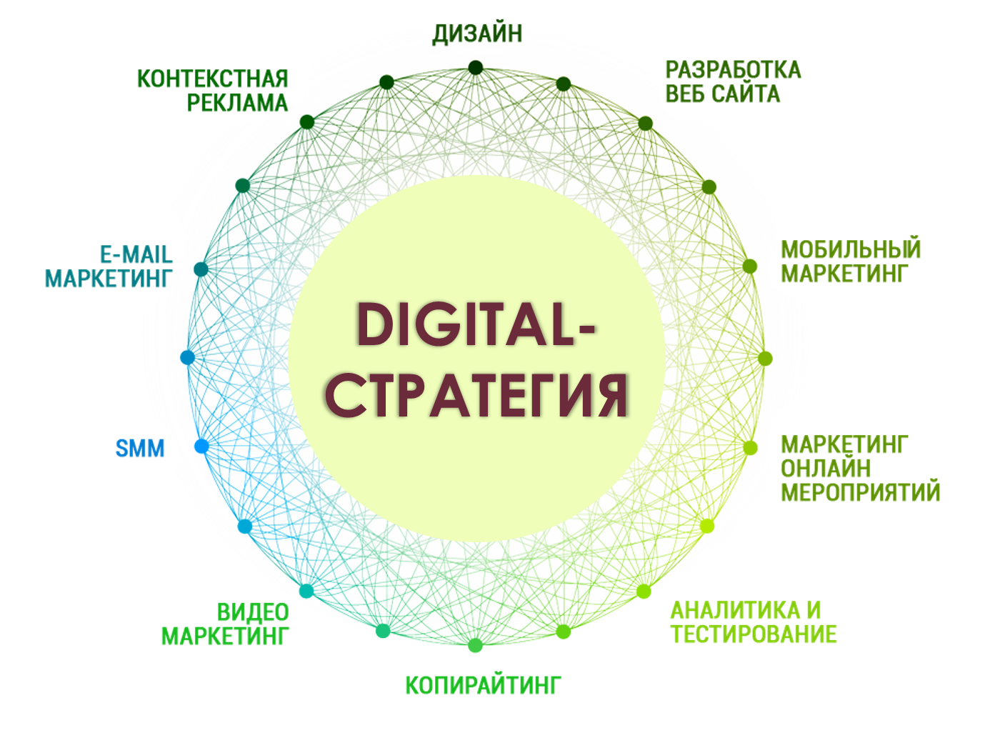 Стратегия интернет маркетинга образец