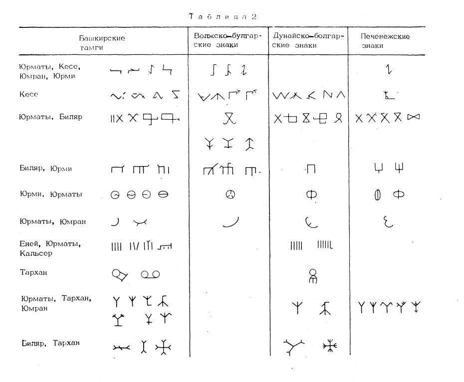 Тамга башкирских племен рисунки