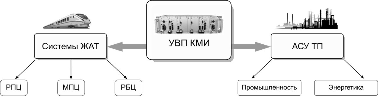 УВП КМИ