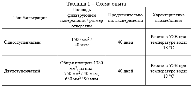 Схема опыта