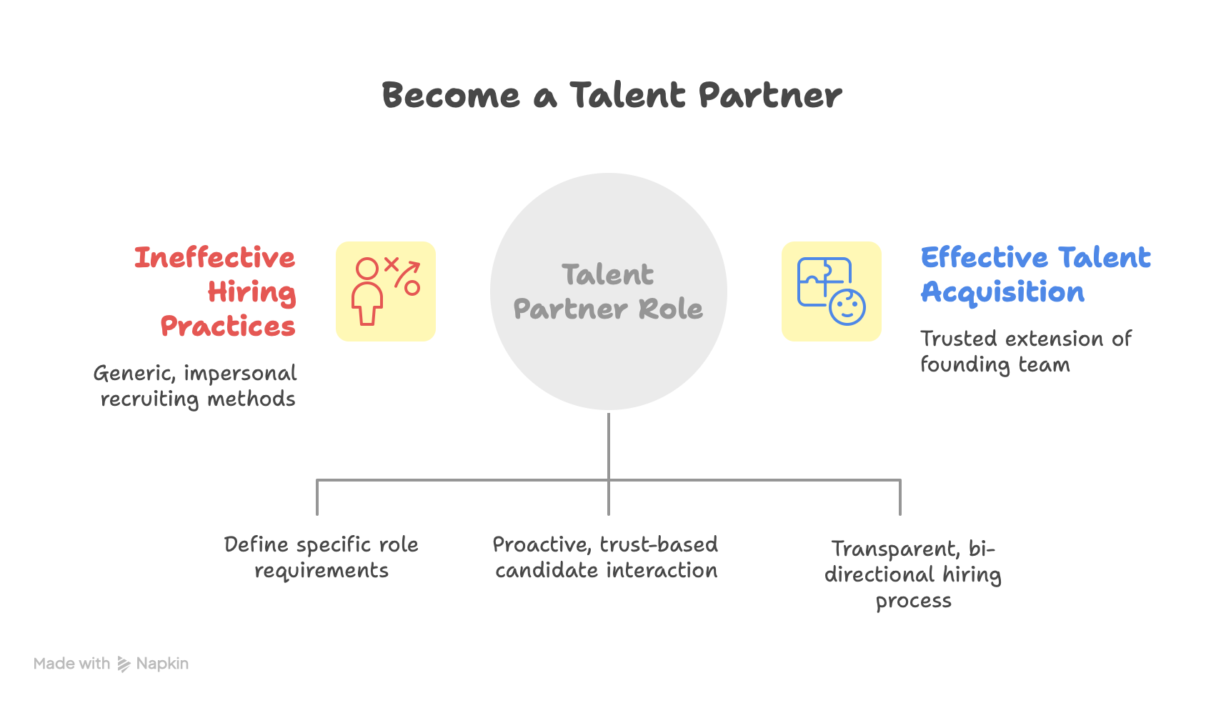 What talent partner is and is not