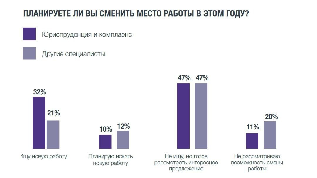 Текучка юристов в РФ