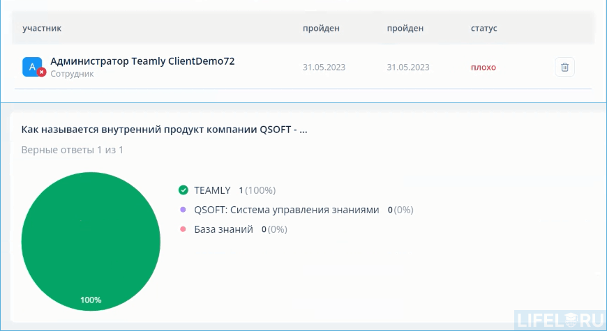 KMS, LMS, Knowledge management, Система управления знаниями, Teamly, QSOFT, Knowledge Management System