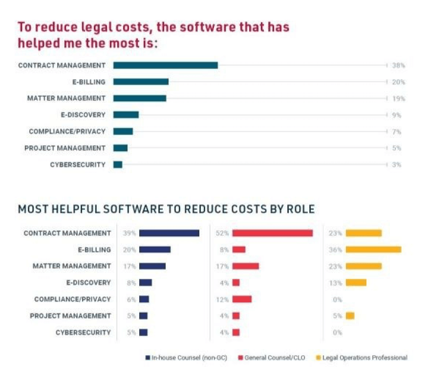 экономический эффект legal-tech решений