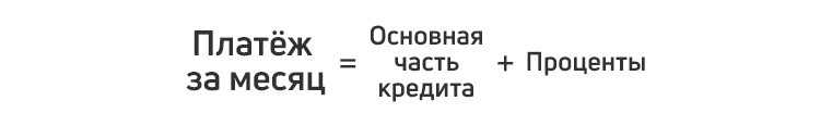 Формула дифференцированного платежа
