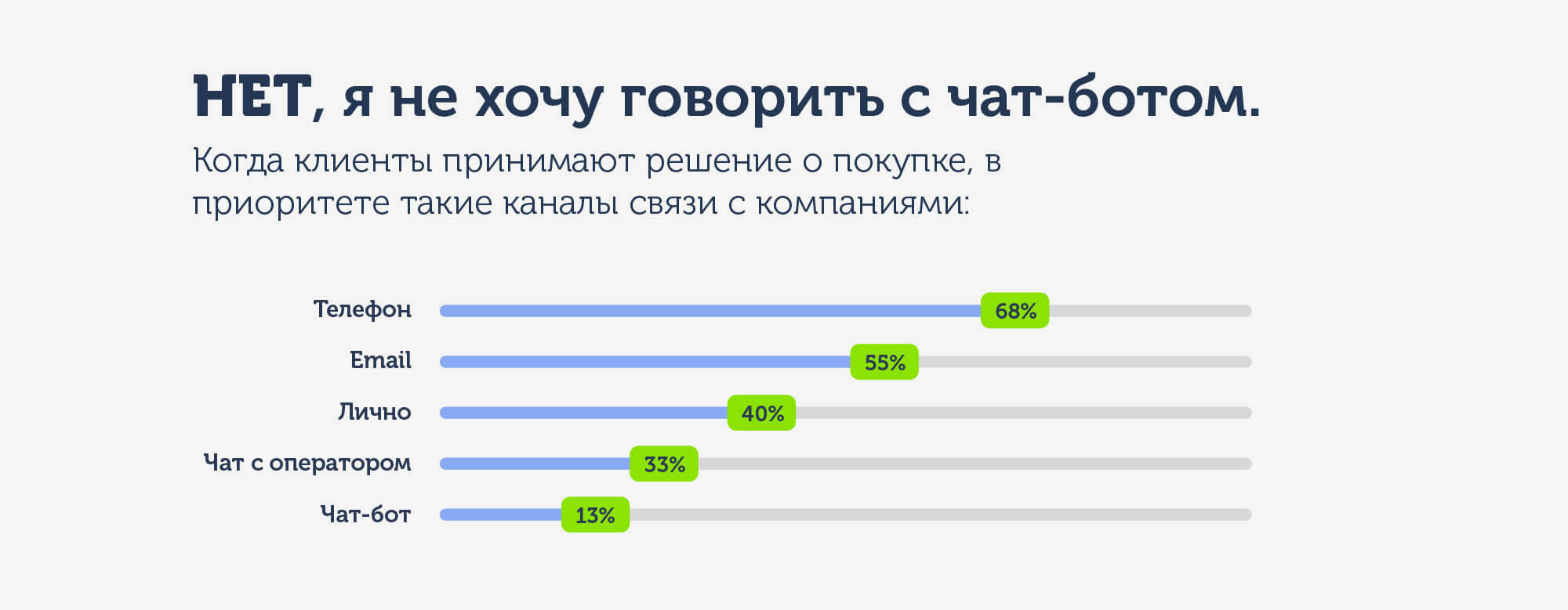 Голосовое приветствие для атс рейтинг провайдеров