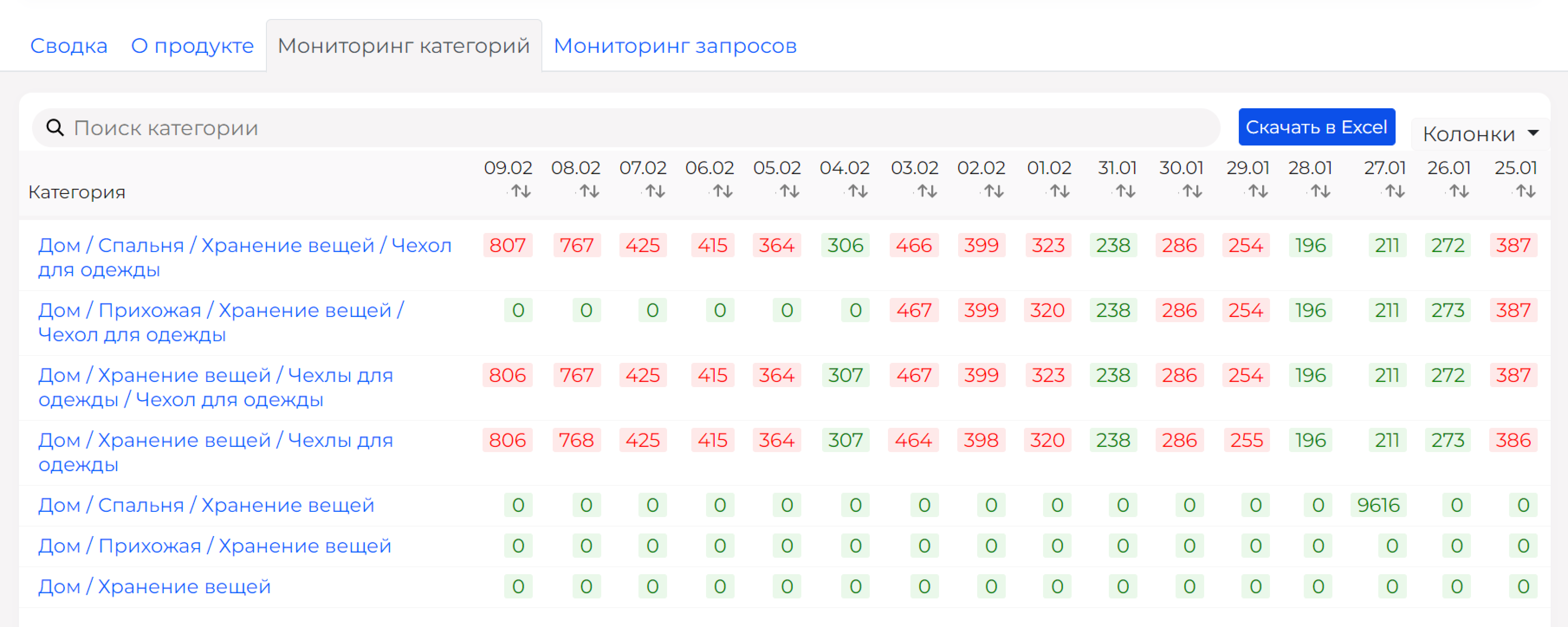 Машина вайлдберриз отслеживание