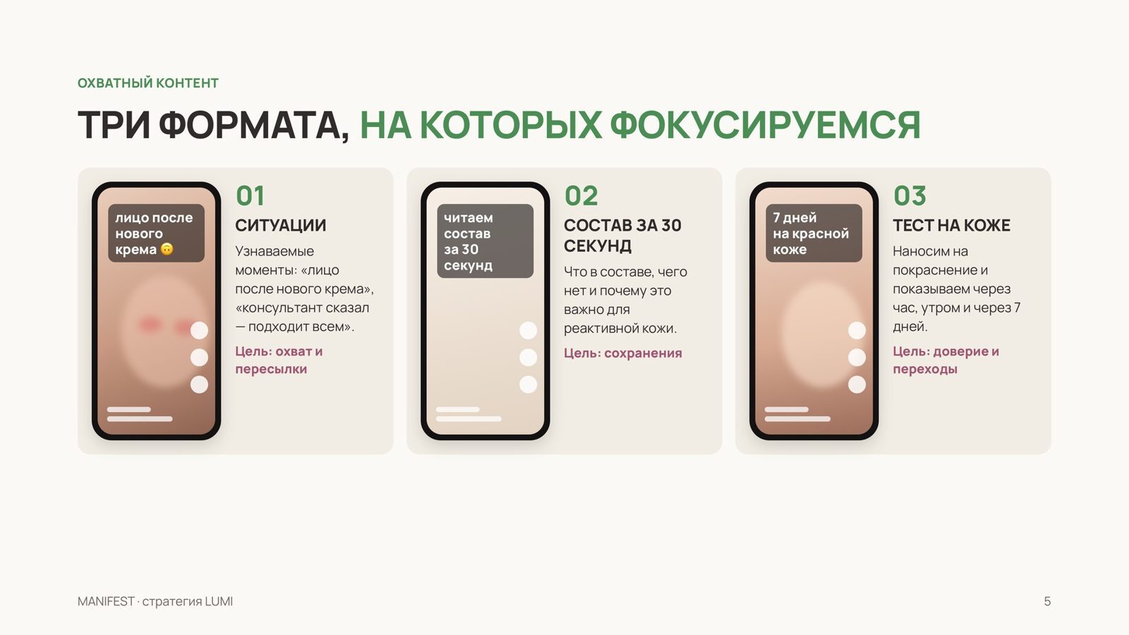 Три формата роликов, на которых фокусируемся — пример из демо-стратегии MANIFEST для вымышленного бренда