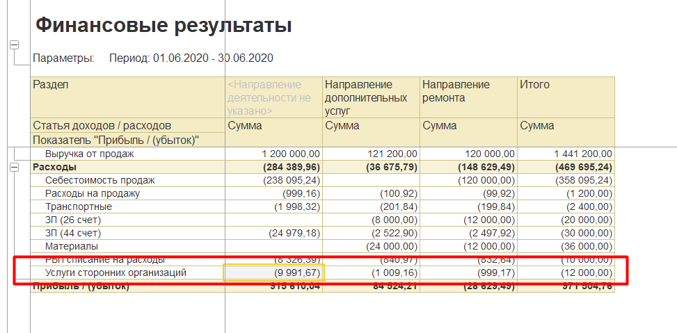 1С Комплексная автоматизация 2 и ERP 2: отчет о финансовых результатах, статья распределена по направлениям деятельности