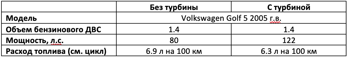 Данные с портала auto.ru