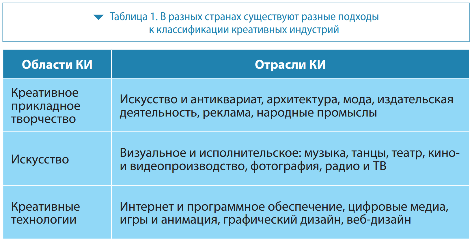 Дизайн и рекламные технологии - презентация онлайн