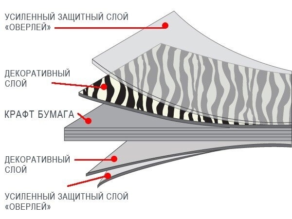 Материал столешницы hpl