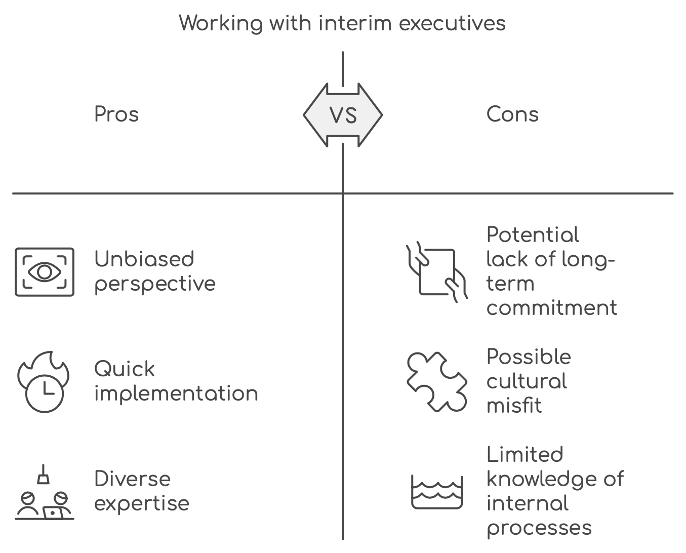 Pros and Cons of Interim Executives