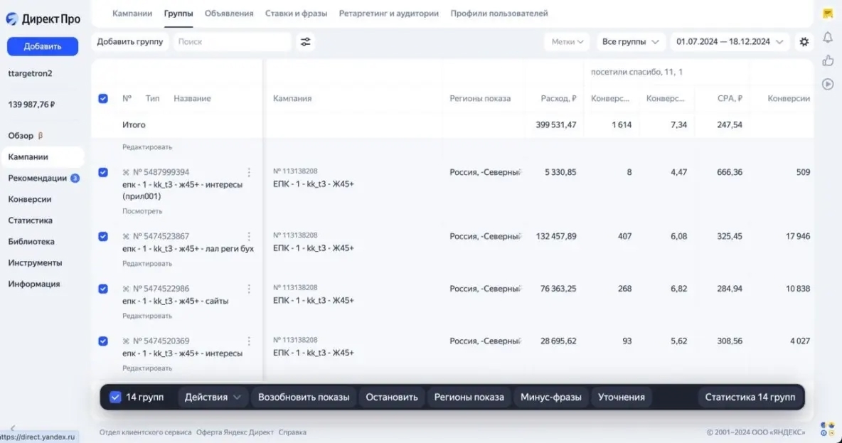 Данные из рекламного кабинета по ЕПК. Кейс по трафику из РСЯ: онлайн-школа для бухгалтеров