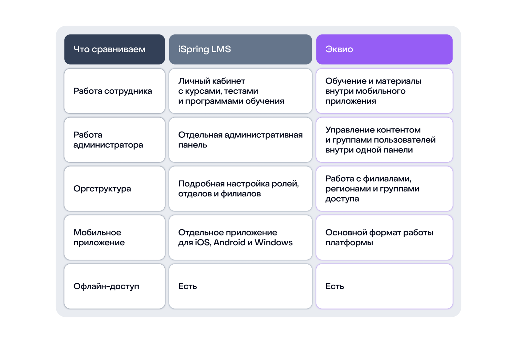 Сравнение СДО-платформ по удобству использования