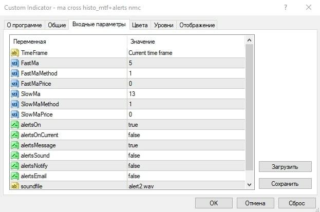 Настройки индикатора MA Cross Histo