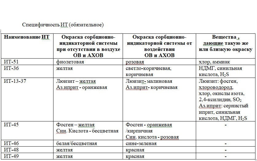 ИТ специфичность