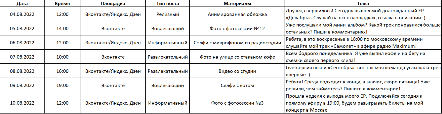 Контент-план: как не потерять любовь подписчиков