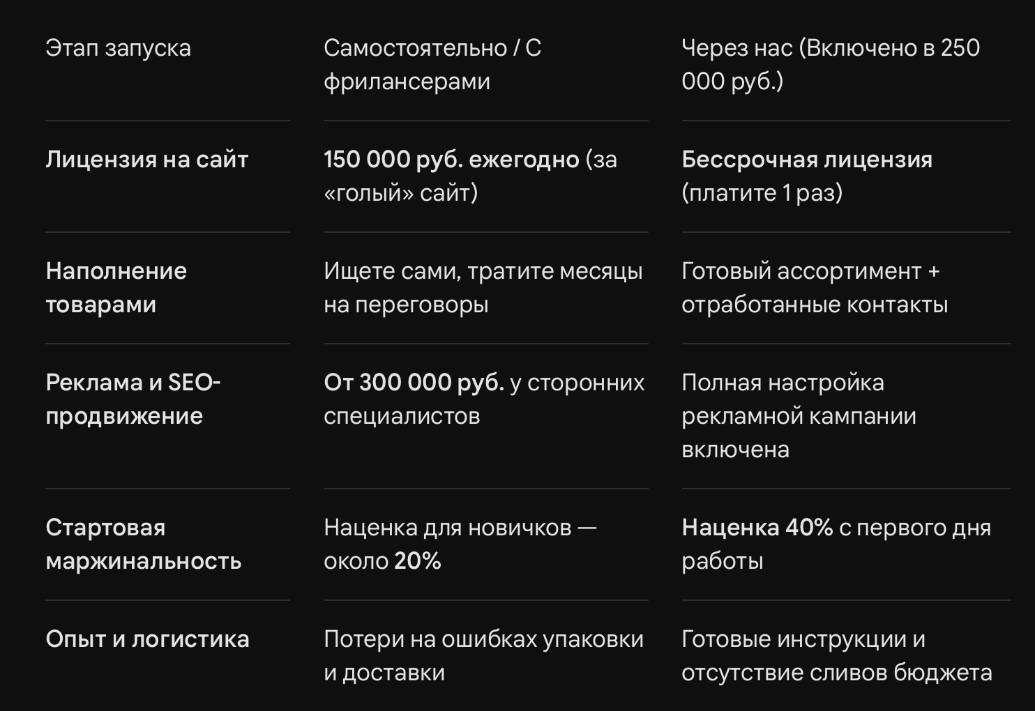 Прайс-лист, или Почему работать с нами выгоднее, чем запускаться самостоятельно — иллюстрация 1