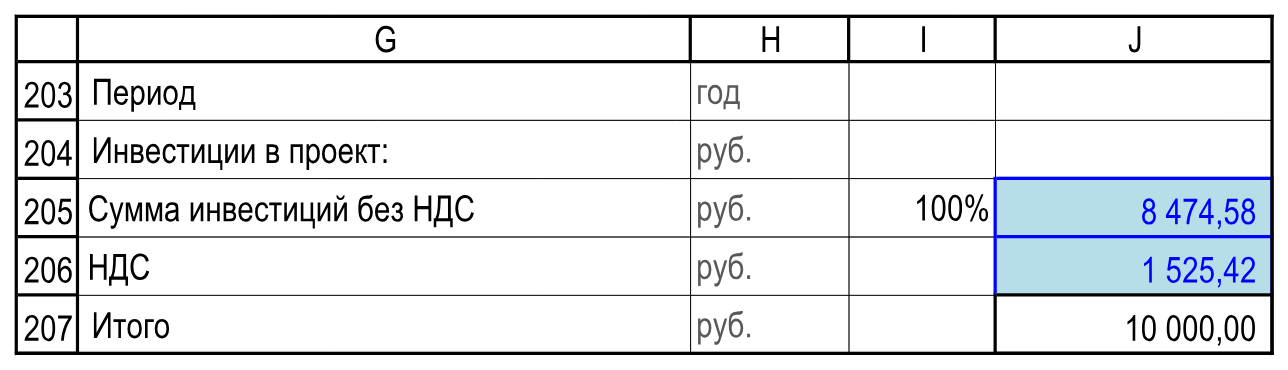 Сценарный множитель капитальных вложений. Исходные данные!G203:J207.