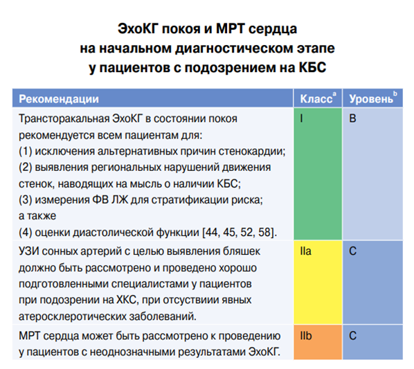 Задачи по кардиологии