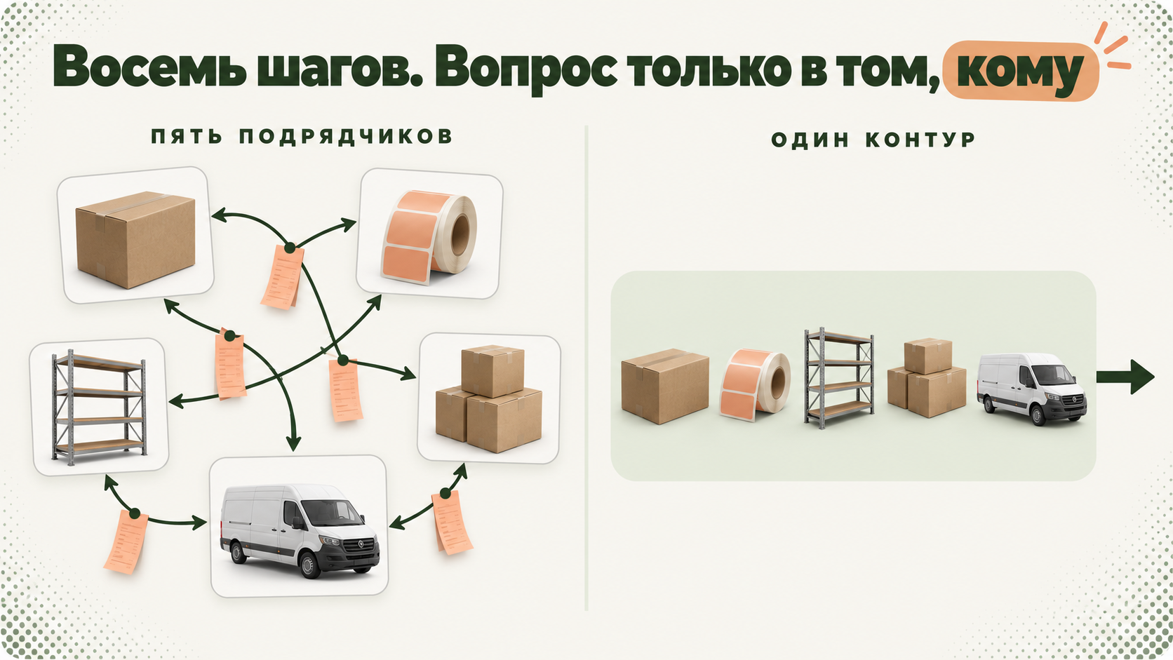 Восемь переданных шагов у пяти подрядчиков против одного контура