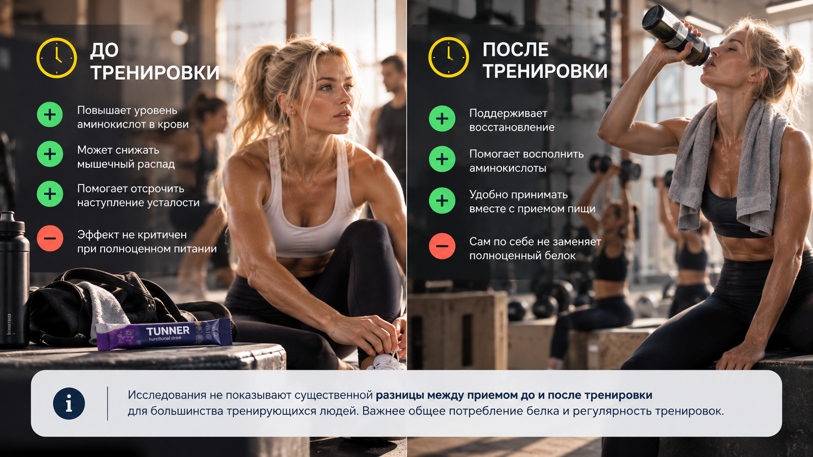 Инфографика: сравнение приема BCAA до и после тренировки