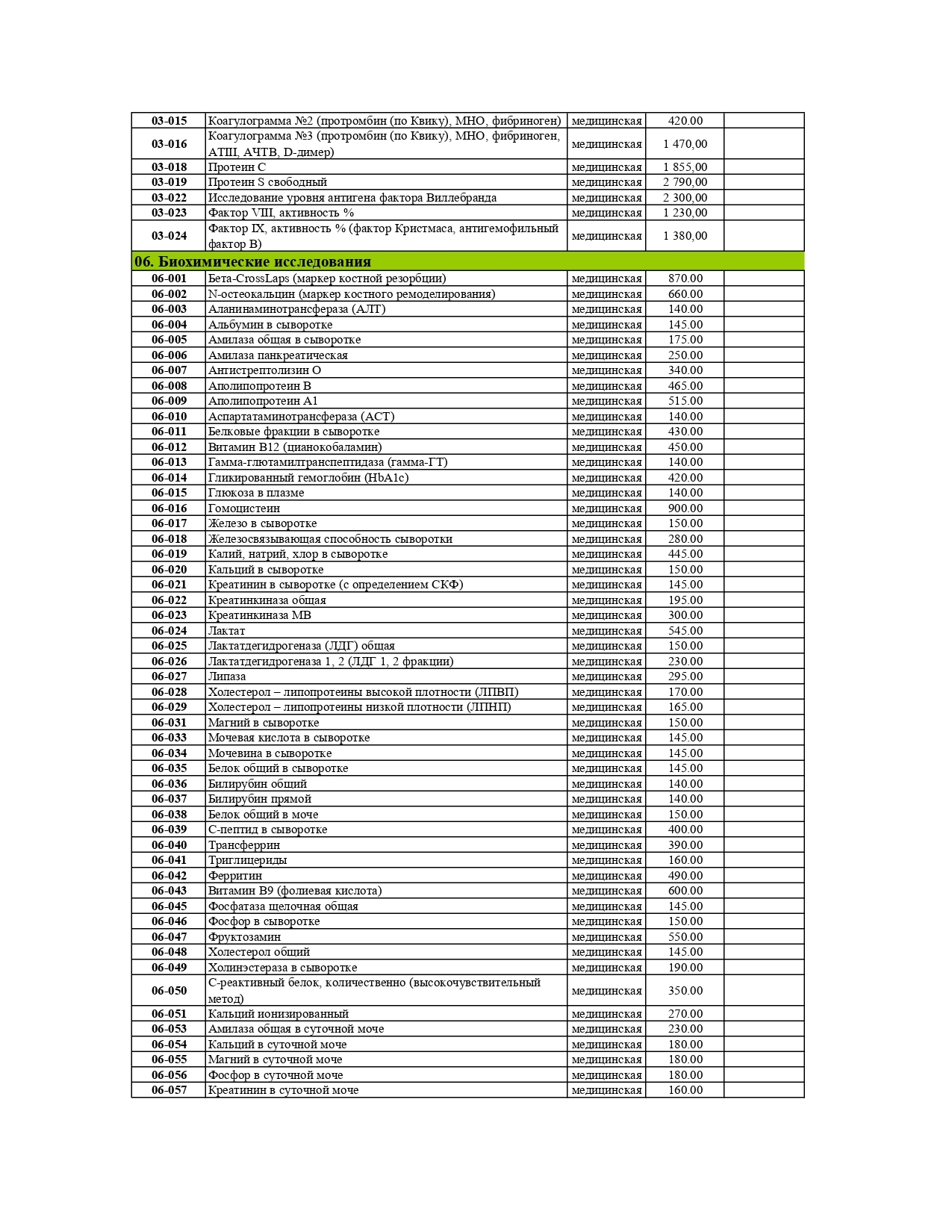 Прайс-лист анализов Helix