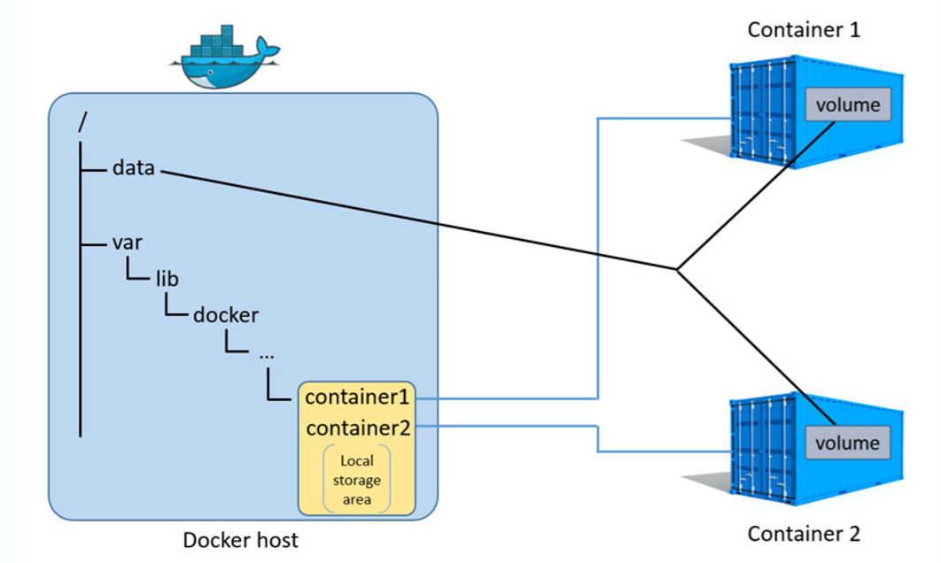 Hosting container