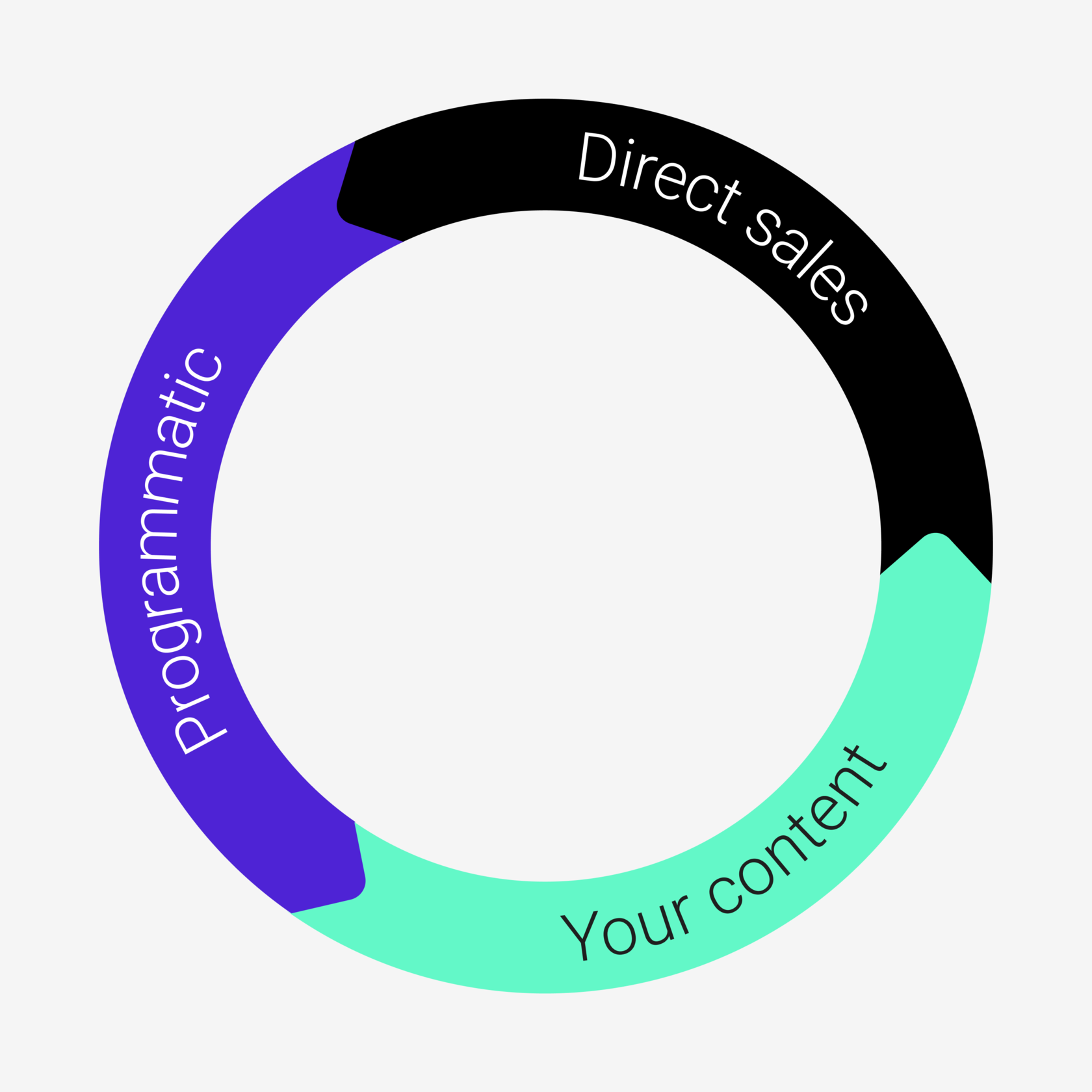 увеличить доход с прямых продаж digital signage