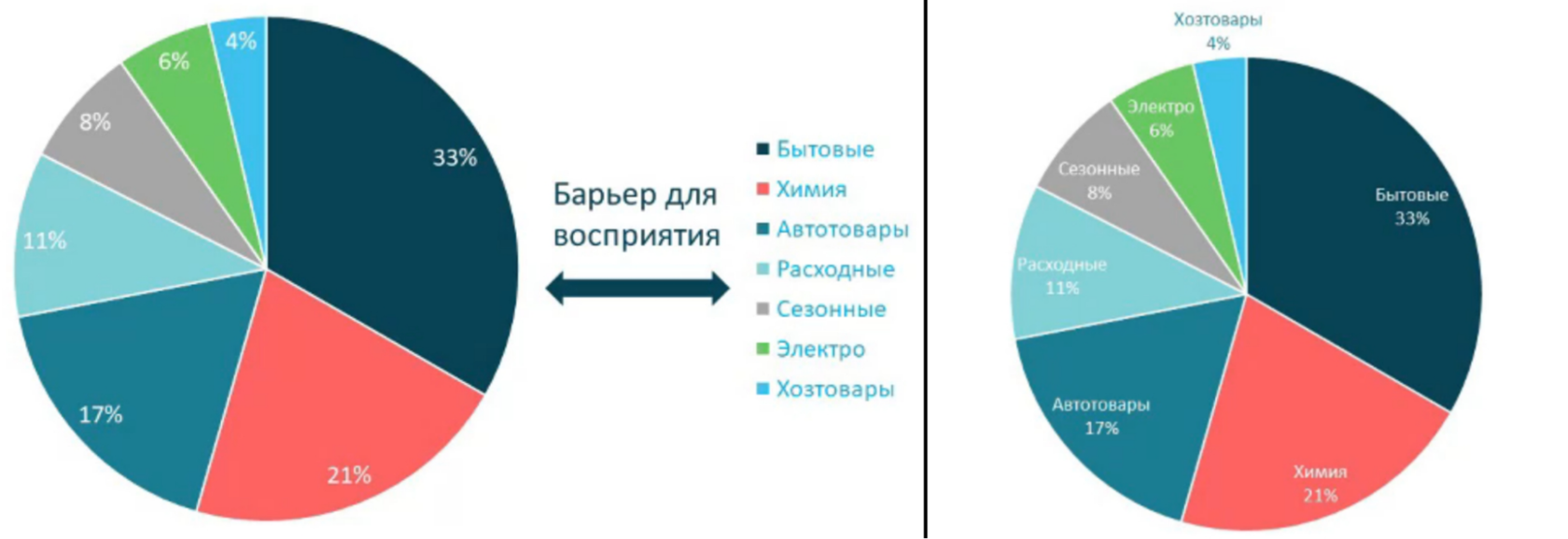 Большие данные диаграмма. Шпаргалка по диаграммам. Шпаргалка по диаграммам какие использовать.