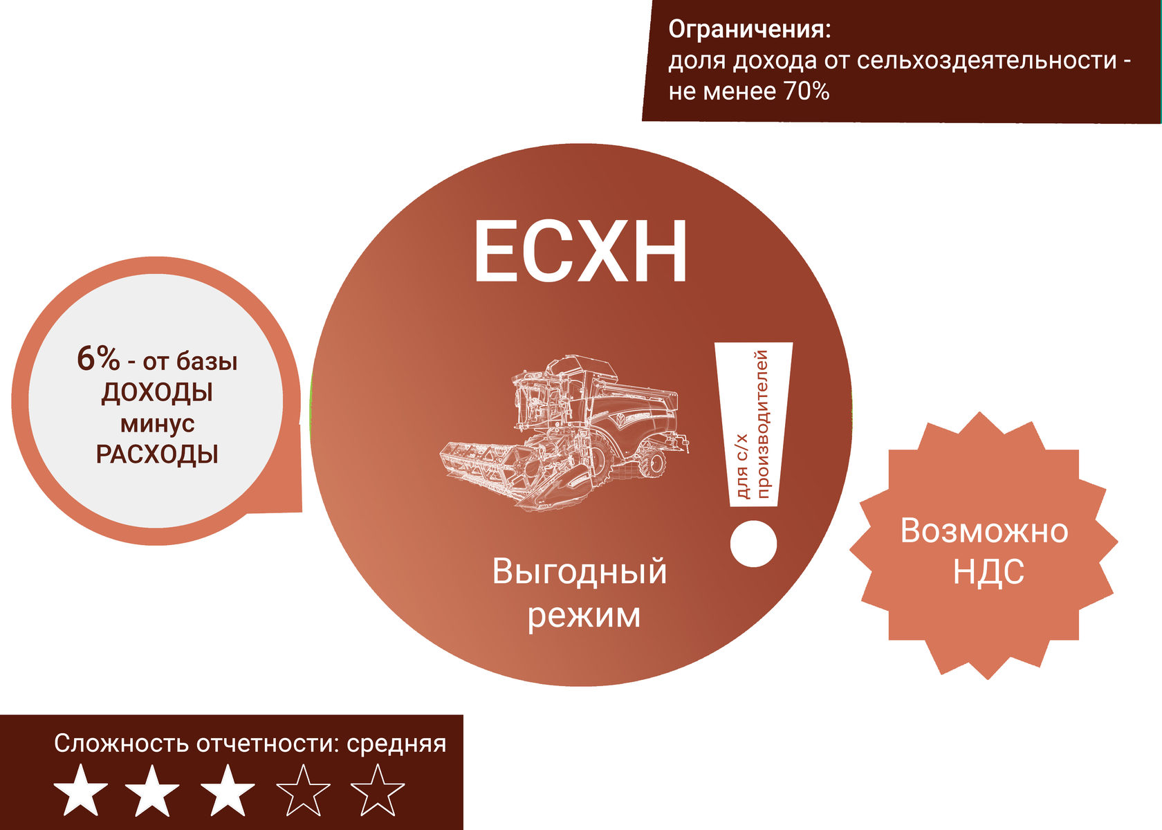 Купить ооо усн. Специальные налоговые режимы картинки. ЕСХН система налогообложения. Системы налогообложения в России в 2022 году. Система налогообложения картинки.
